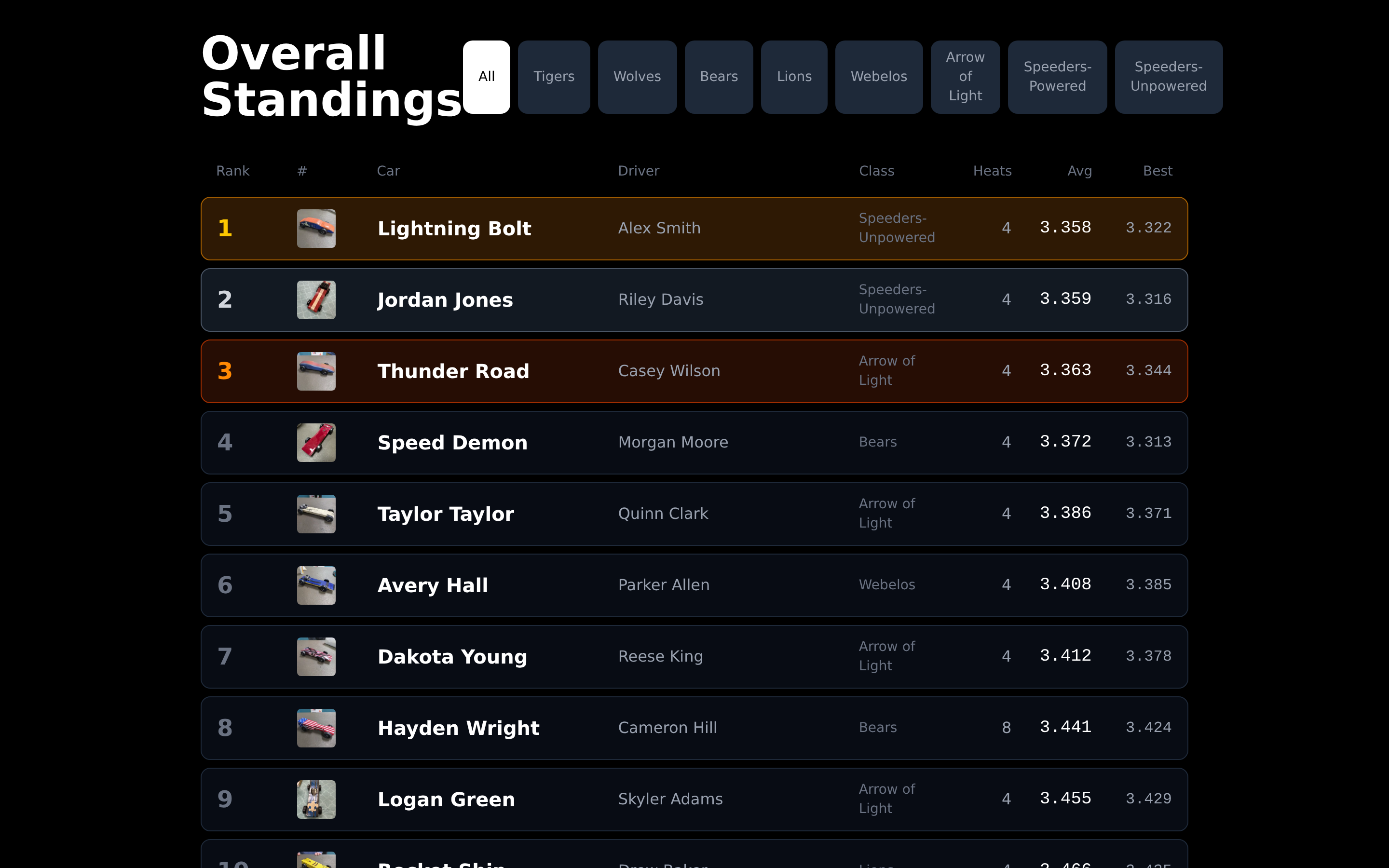 Aether Derby screenshot