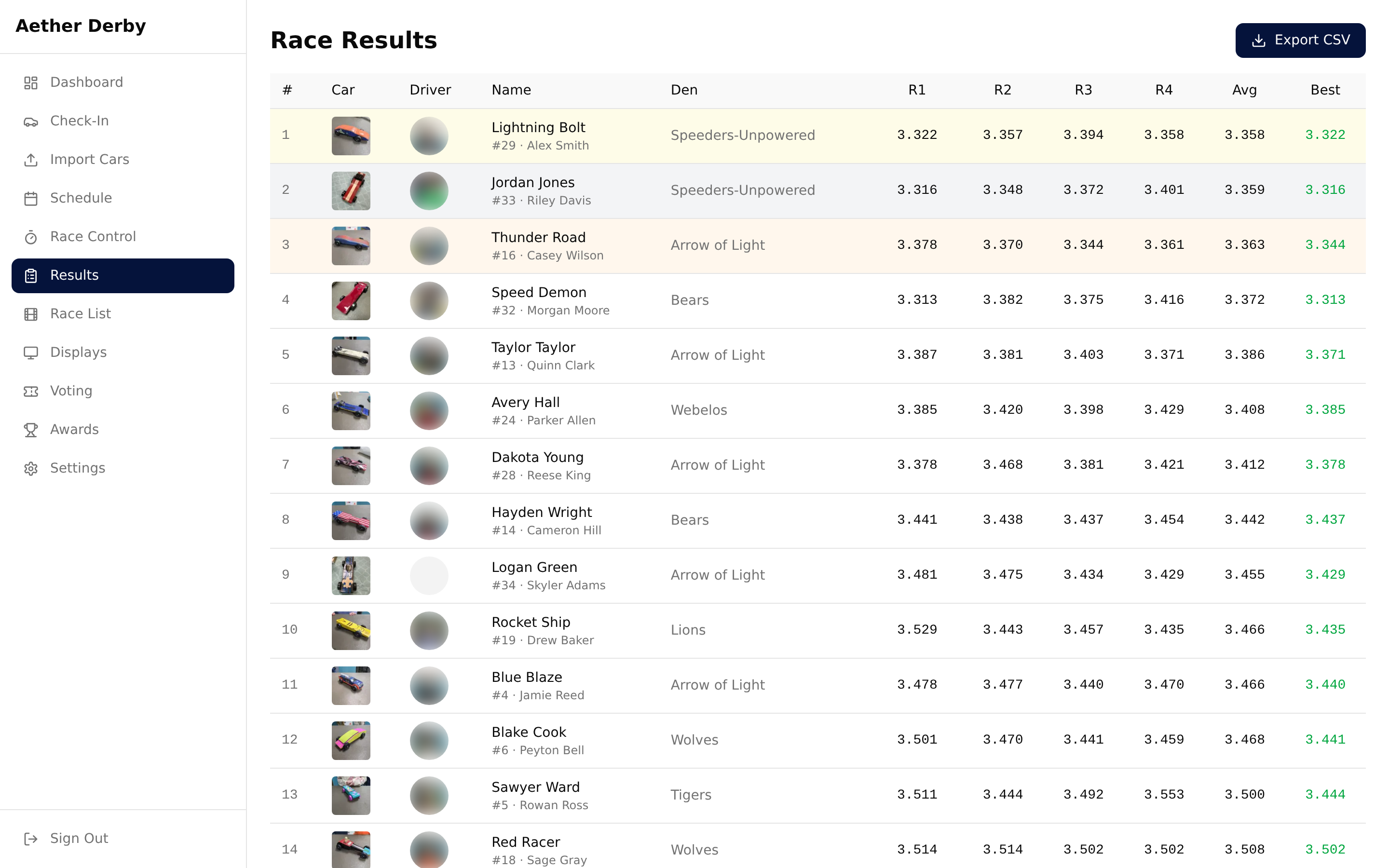 Race Results